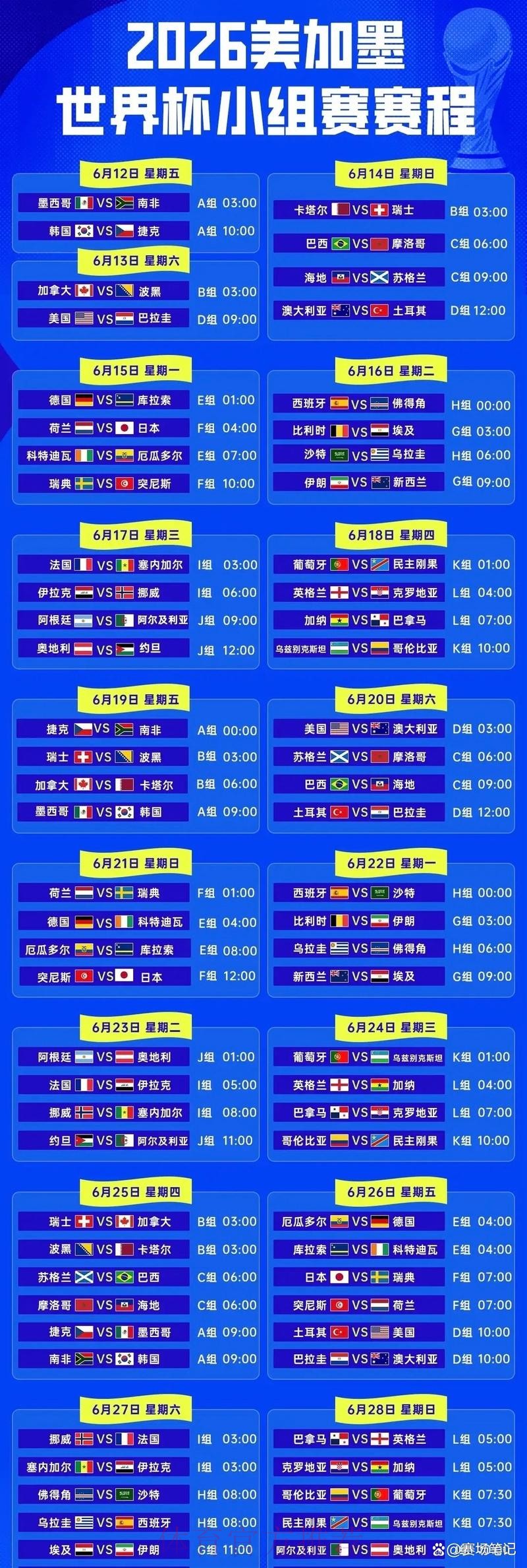 2026世界杯预测苹果