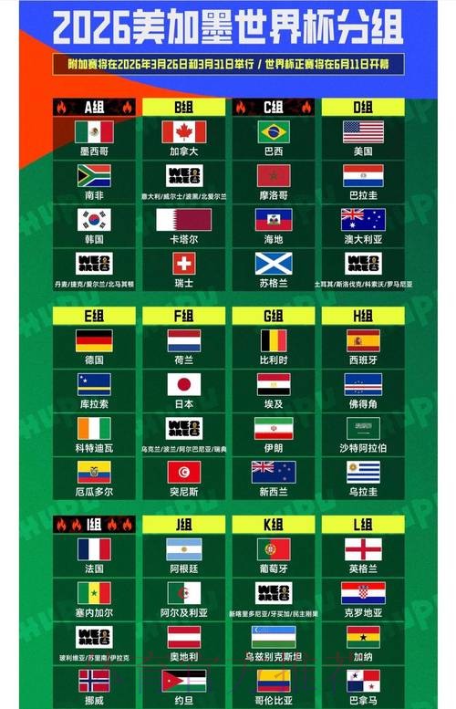 2026世界杯预测苹果