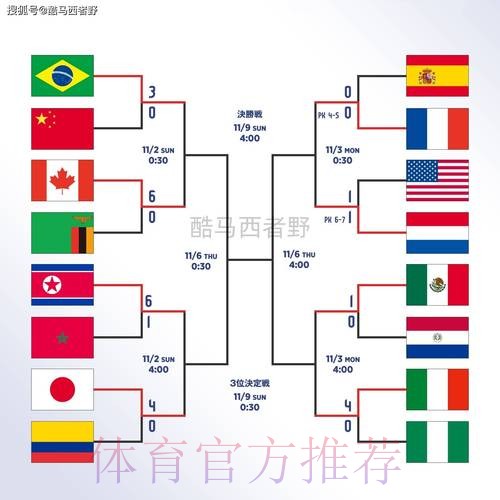 世界杯投注教程全站